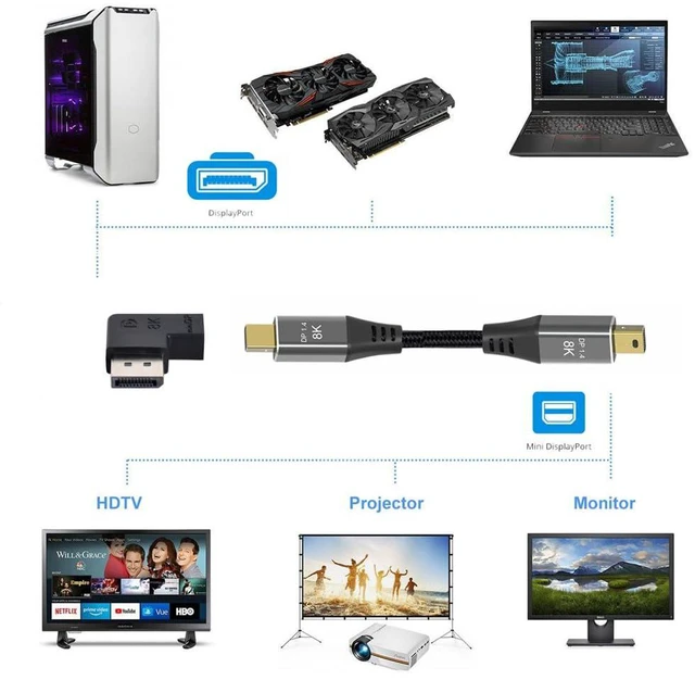 Alt view image 7 of 7 - xiwai 8K 60hz Angled Mini DisplayPort 1.4 Male to DP Female Adapter Ultra-HD UHD 144hz 7680 * 4320 for Laptop Monitor Video PC
