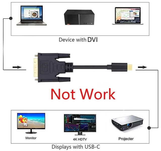 Alt view image 4 of 7 - xiwai 1080P USB-C Type C to DVI USB 3.1 Display Monitor Cable for Laptop 1.8m