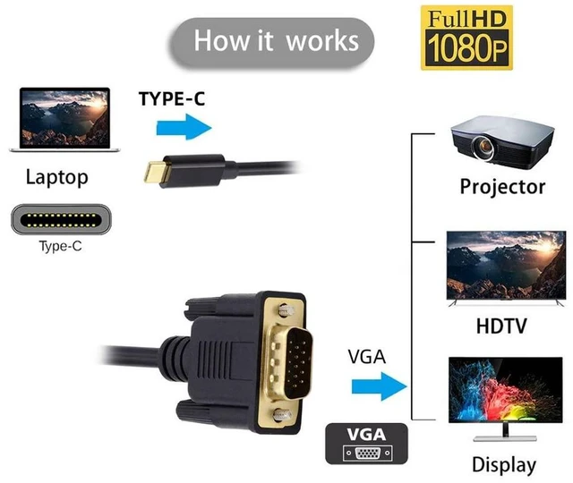 Alt view image 3 of 7 - xiwai 1080P USB-C Type C to VGA RGB USB 3.1 Display Monitor Cable Black for Laptop 1.8m
