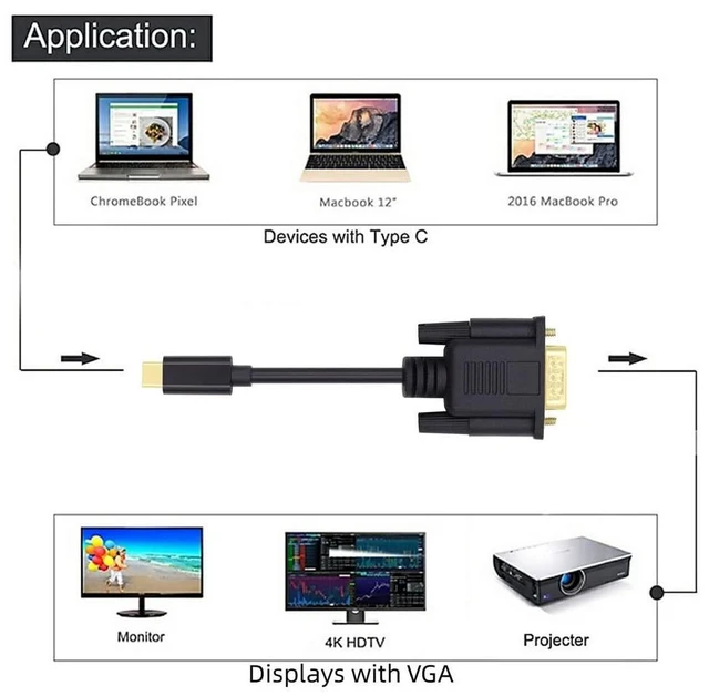 Alt view image 6 of 7 - xiwai 1080P USB-C Type C to VGA RGB USB 3.1 Display Monitor Cable Black for Laptop 1.8m