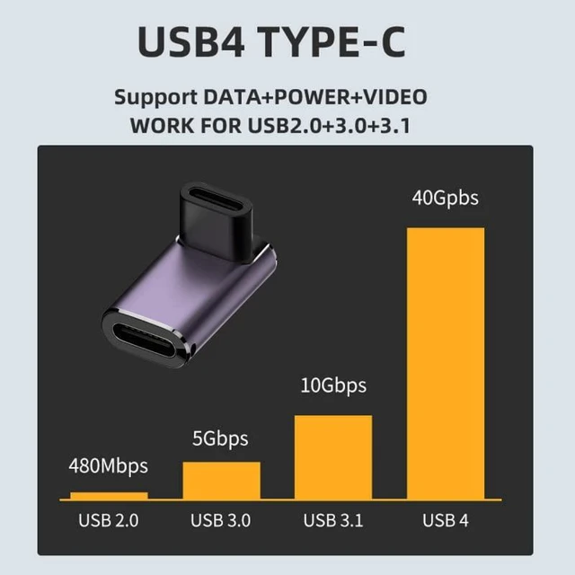 Alt view image 4 of 7 - xiwai USB4 Type C 240W Power 40Gbps Female to Female Data 8K Video Adapter Up Down Angled for NS Phone Laptop