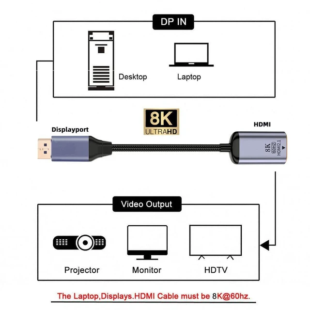 Alt view image 4 of 7 - xiwai DisplayPort 1.4 Source to HDMI 2.0 Display 8K 60hz UHD 4K DP to HDMI Female Monitor Adapter Cable