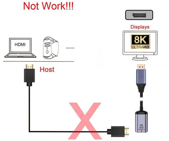 Alt view image 6 of 7 - xiwai DisplayPort 1.4 Source to HDMI 2.0 Display 8K 60hz UHD 4K DP to HDMI Female Monitor Adapter Cable