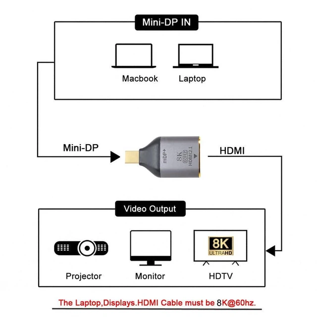 Alt view image 6 of 7 - xiwai Mini DisplayPort 1.4 Source to HDMI 2.0 Display 8K 60hz UHD 4K Mini-DP to HDMI Male Monitor Adapter Connector