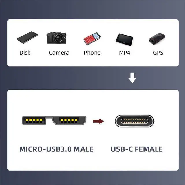 Alt view image 3 of 7 - xiwai USB-C USB 3.1 Type C Female to Micro USB 3.0 Male Data Adapter 10Gbps Data Power for Laptop SSD Disk