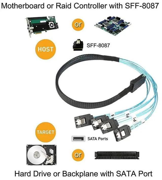 Alt view image 2 of 7 - xiwai 6Gbps Internal Mini SAS SFF-8087Host to 4 SATA 7pin Target Hard Disk Cable 1.6FT for Data Server Raid
