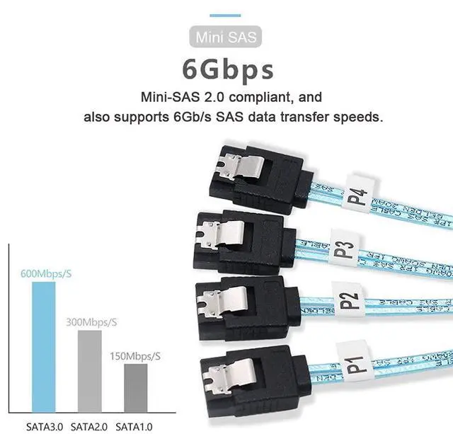 Alt view image 6 of 7 - xiwai 6Gbps Internal Mini SAS SFF-8087Host to 4 SATA 7pin Target Hard Disk Cable 1.6FT for Data Server Raid