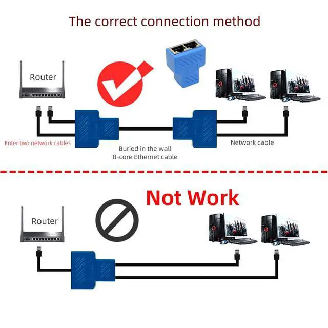 Alt view image 5 of 7 - 2pcs STP UTP Cat6 RJ45 8P8C Plug To Dual RJ45 Splitter Network Ethernet Switcher Adapter