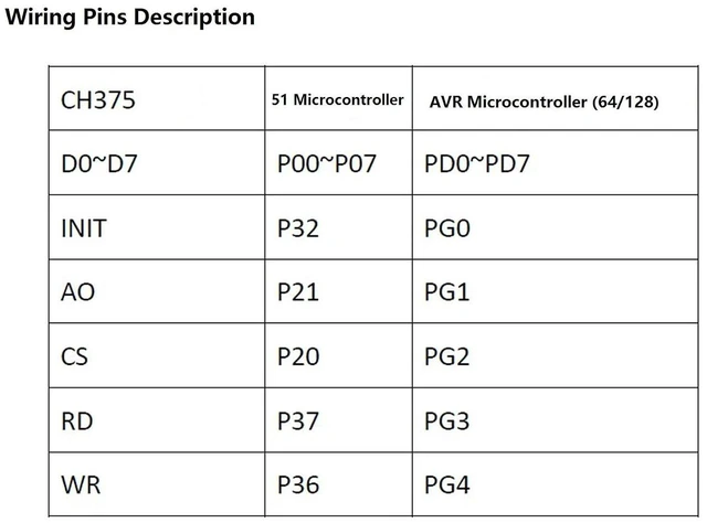 Alt view image 4 of 7 - CH376 CH376S U-Disk Read Write Module USB Interface Communication U-Disk Read Write Module