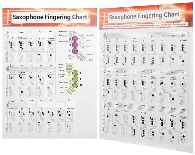 Alt view image 2 of 6 - Saxophone Fingering Chart Poster Alto Sax Fingering Chart Basics Exercise Comparison Table Standard Note Range Portable Coated Paper Beginners Sax Coated Paper Saxophone Chords Poster