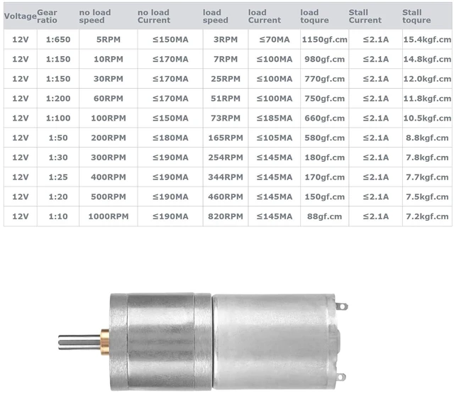 Alt view image 3 of 6 - 25GA-370 DC 12V Micro Motor Speed Reduction Geared Motor Metal Gear Micro Motor for Electronic Lock Outer Diameter 25 mm/1.0in(200RPM)