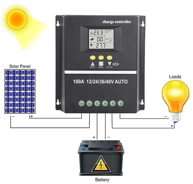 Alt view image 3 of 6 - 100A MPPT Solar Charge Controller Solar Panel Regulator 12V/24V/36V/48V Dual USB Ports Overload Temp Protection with 7 Work Modes for Gel Flooded LifePO4 Battery Charging