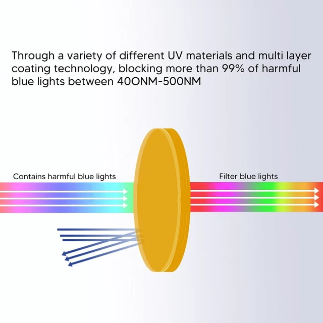 Alt view image 5 of 6 - Walfront Clip On Glasses Blue Light Blocking Anti Eye Strain Orange Glasses 180 Degree Vertical Flip for Comfort Relaxation