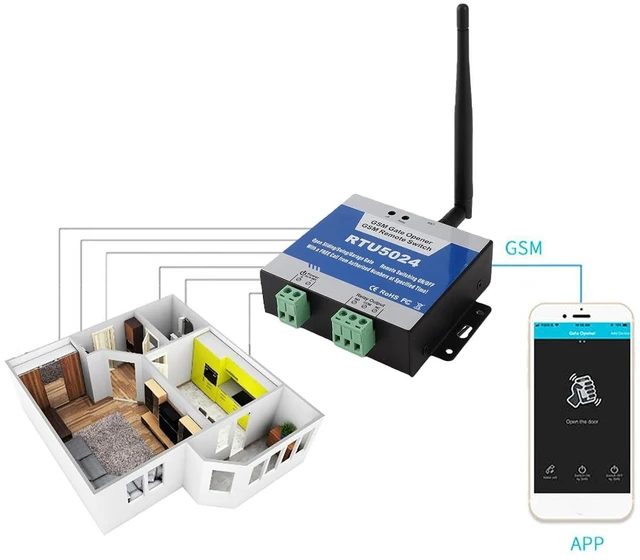 Alt view image 4 of 6 - RTU5024 Upgrade GSM Gate Opener Relay Switch Remote Control Door Opener Programmable DC 9-36V (RTU5024 upgrade version)