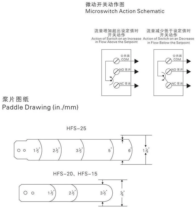 Alt view image 6 of 6 - HFS-25 Water Switch Paddle Control SPDT Contacts Partial Stainless Steel Type 1" Connector 1.0MPa 6-380V