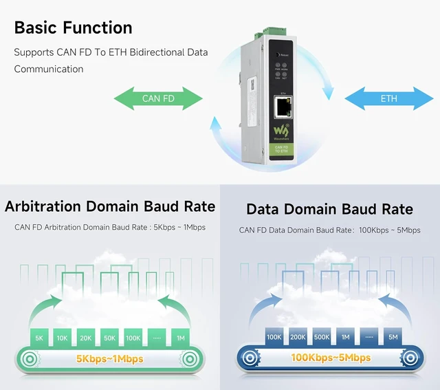 Alt view image 4 of 6 - Industrial CAN FD Converter, CAN FD to ETH Bidirectional Data Communication, Supports 5 Data Conversion Modes and CA N 2.0A/2.0B Protocols, Rail-Mount Support