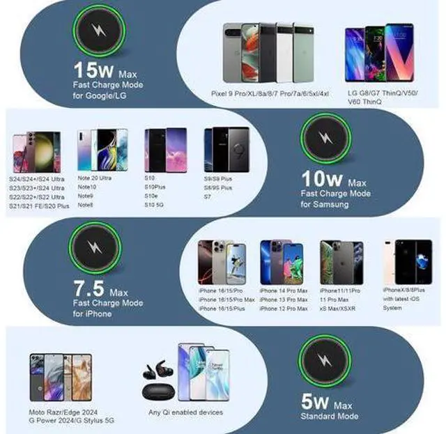 Alt view image 4 of 7 - S25 Wireless Android Charger Fast Charging Pad for Galaxy S25 Ultra/S24 Plus/FE/S23/S22/S21 2Pack 15W Fast Wireless Phone Charger Station for Motorola Edge 2024/G Stylus 5G/Razr 2024