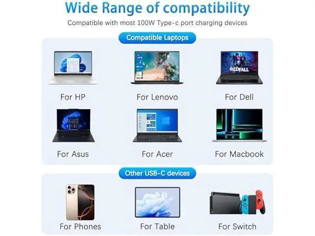 Alt view image 5 of 5 - 100W USB Type C Laptop Charger Universal Compatible with Chromebook,HP,Lenovo,Acer,Dell,Asus,Mac Book and More Devices,USB C Power Adapter