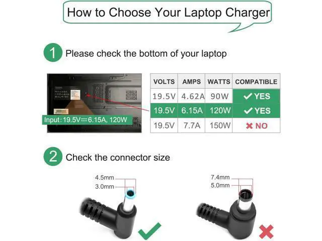 Alt view image 4 of 7 - FLGAN 120W 6.15A Charger 710415-001 L41856-001 for HP USB-C Dock G5 5TW10UT 5TW10AA 5TW10AA#ABB 5TW10UT#ABA USB-C/A Universal Dock G2 5TW13AA HP Omen 15-5000 15-5100 15-5200 Laptop Charger