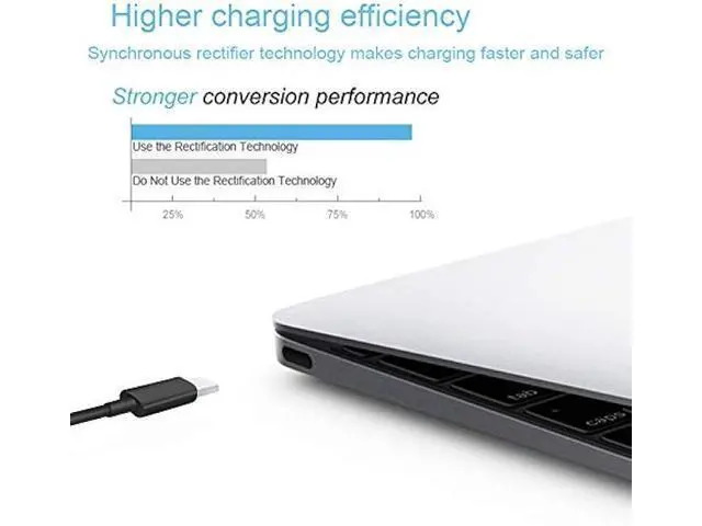 Alt view image 5 of 6 - Charger Compatible with Lenovo Laptop Computer Thinkpad Yoga Chromebook USB C Laptop Charger 65W 45W