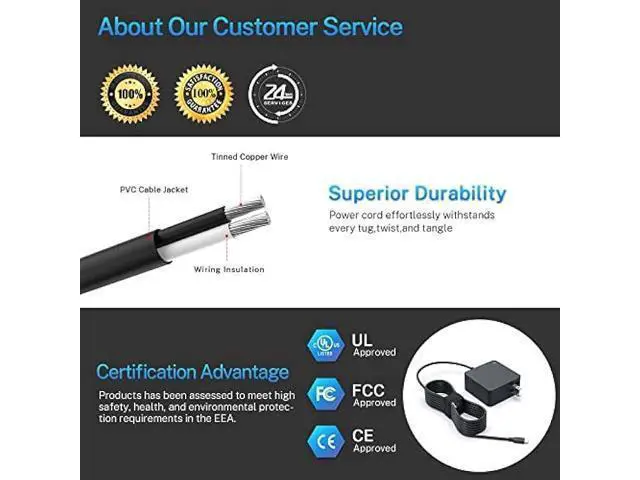 Alt view image 7 of 7 - 65W Watt USB-C AC Charger Fit for Dell Latitude 5420 5520 5320 9410 9510 7410 7210 7310 2-in-1 Type C Laptop Power Supply Cord