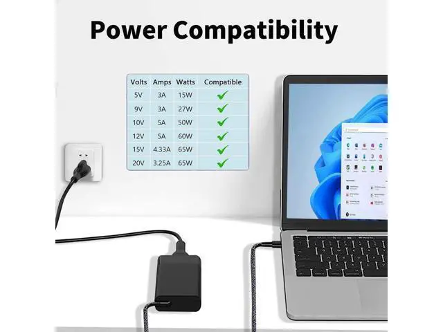 Alt view image 7 of 7 - Zell New Slim 65W Usb C Laptop Charger Power Adapter Replacement For Hp Spectre X360 Charger Usb C Hp Chromebook Charger Hp Type C Charger For Laptop