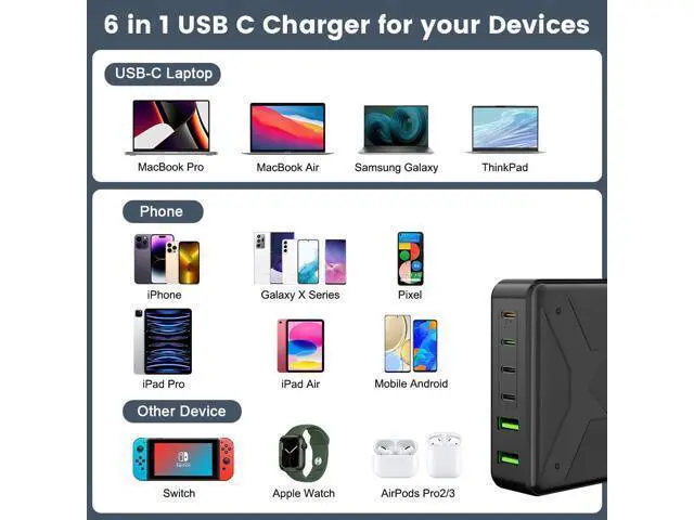 Alt view image 5 of 7 - MacBook Pro/Air USB C Charging Station - 6-Port Fast Charger 100W USB C Laptop Charger for iPad Series iPhone 14/13Pro Max/12 Galaxy Note