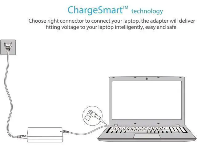 Alt view image 5 of 7 - 45w 65w Universal Laptop Charger Ac Power Adapter for Hp IBM Toshiba Compaq Fujitsu Notebook Ultrabook