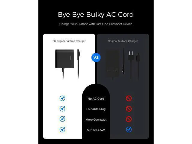 Alt view image 3 of 7 - Surface Charger 65W Surface Pro Charger for Surface Pro 3/4/5/6/7/8/9/10/X Power Adapter Compatible for Both Surface Book/Laptop/Tablet Support 44W 36W (Foldable AC Plug)