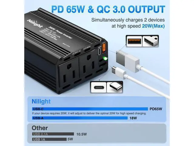 Alt view image 3 of 7 - 300W Power Inverter 12V DC to 110V AC Car Charger Converter with PD 65W USB C & QC3.0 Fast Charge for Phones Tablets Laptop Computer Game Console Kindle iPad DVD Players Black