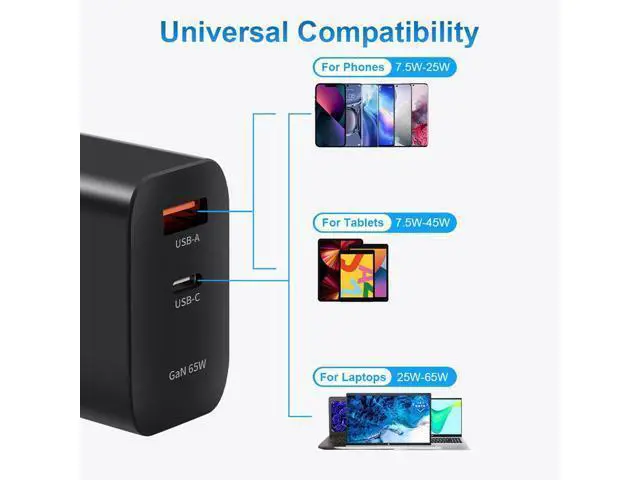 Alt view image 6 of 6 - 65W Surface Pro 7 Charger USB C PD GaN 2-Port Travel Adapter for Surface Pro 3/4/5/6/7/8/X Go/Book/Studio i5
