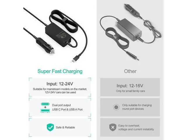 Alt view image 5 of 7 - 100W Car Charger Laptop Car Charger Compatible with Latitude/Precision/XPS Compatible with MacBook Pro/Air Compatible with HP Spectre/Elitebook Compatible with DC Adapter