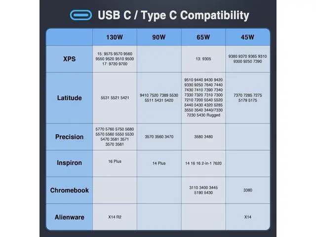 Alt view image 6 of 7 - 130W USB C Laptop Charger for XPS 15 2-in-1 9575 9500 XPS 17 9700 Precision 5530 2-in-1 5550 5750 3660 3551 Latitude 7410 7310 7210 9410 9510 5420 5520 Type C Power Adapter