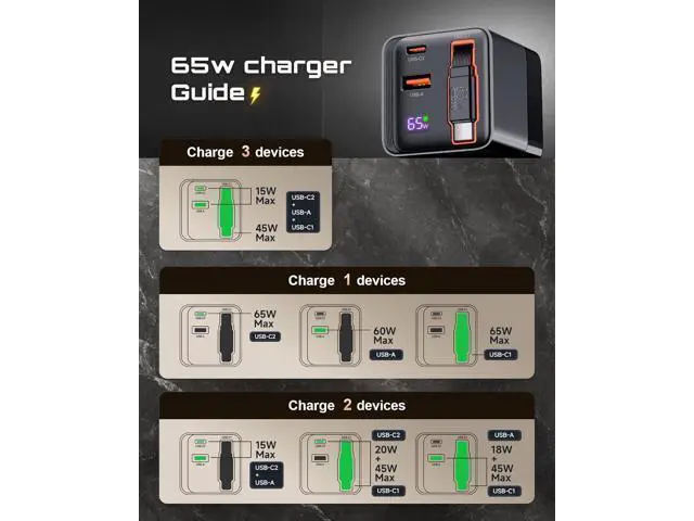 Alt view image 6 of 7 - 65W Retractable USB C Charger Block PD PPS Fast Charging Wall Charger with Retractable Type-C Cable and Dual Port Portable GaN3 with Foldable Plug for MacBook iPhone 16 iPad Galaxy Pixel