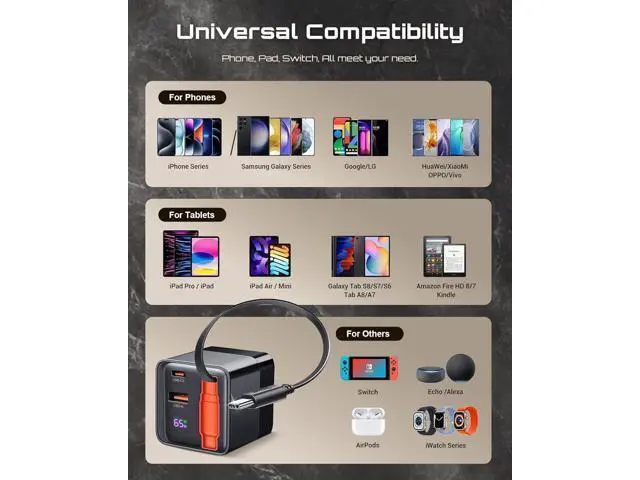 Alt view image 5 of 7 - 65W Retractable USB C Charger Block PD PPS Fast Charging Wall Charger with Retractable Type-C Cable and Dual Port Portable GaN3 with Foldable Plug for MacBook iPhone 16 iPad Galaxy Pixel