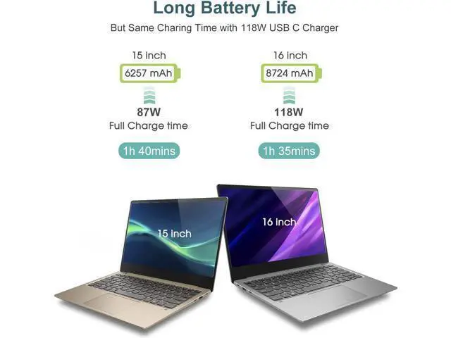 Alt view image 3 of 7 - Mac Book Pro Charger - 118W USB C Charger Fast Charger Compatible with MacBook Pro/Air M1 M2 M3 M4 iPad Pro Galaxy and More USB-C Devices(6.6 ft Cable Included)