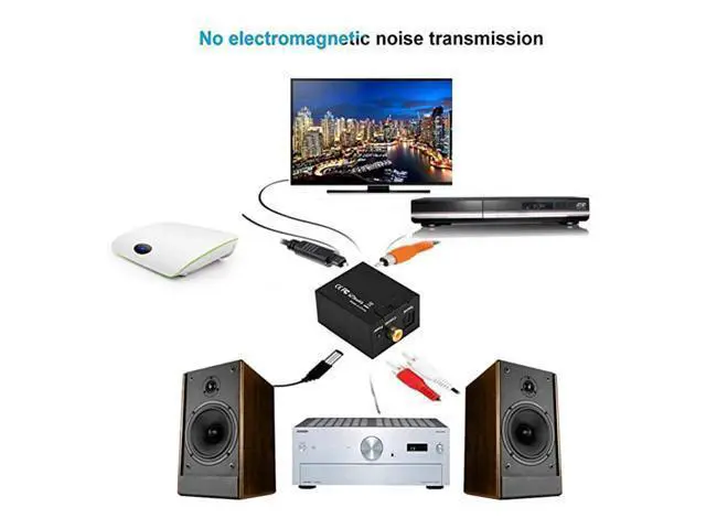 Alt view image 5 of 6 - DAC Converter Digital to Analog Audio Converter Digital SPDIF Coaxial Optical Convert to L/R RCA Toslink Optical Audio Adapter