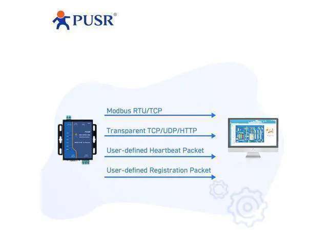 Alt view image 5 of 5 - PUSR Edge Computing RS485 RS232 to Ethernet Modbus Gateway Modbus to ethernet Support MQTT SSL/TLS encryption in HTTP Modbus RTU to TCP USR-TCP232-410S-New