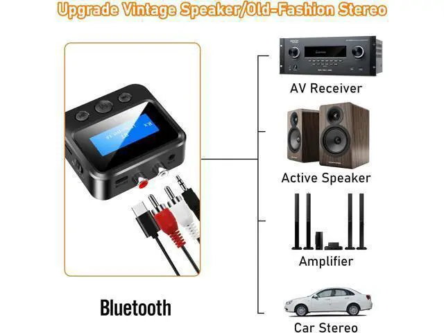 Alt view image 2 of 7 - Bluetooth Receiver for Old Stereo 3.5mm AUX Bluetooth Audio Adapter for Stereo Receiver Wired Speakers Home Theater Amplifier with RCA L/R 3.5mm Jack Low Latency for Music Streaming TF Card Play