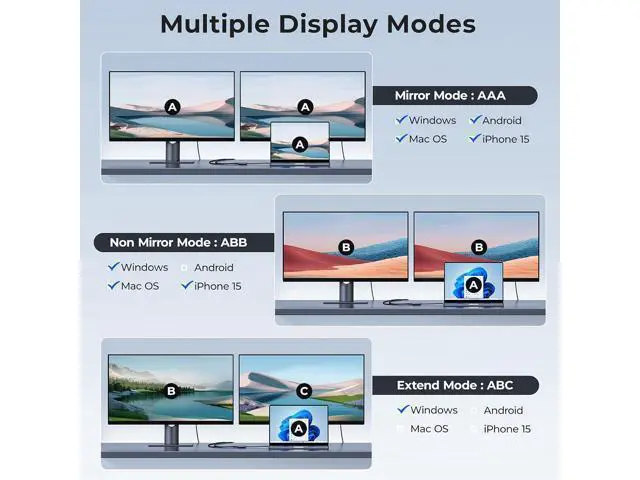 Alt view image 4 of 6 - USB-C to Dual HDMI Adapter 4K@60Hz Type-C to HDMI Converter for Dual Monitors USB-C Hub for MacBook/Laptop/HP//Surface//Thinkpad/Chromebook