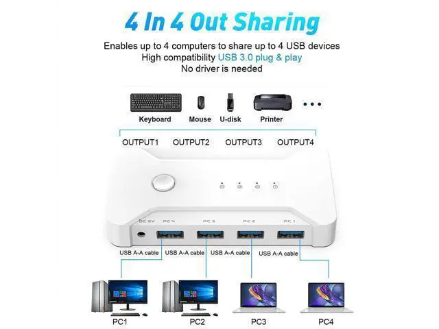 Alt view image 2 of 7 - USB 3.0 Switch Selector 4 Port 4 Computers Peripheral USB Switcher Selector Hub for Mouse Keyboard Scanner Printer USB Disk PC USB KVM Switch with One Button Switch and 4 Pack USB Cable 1 DC Cable