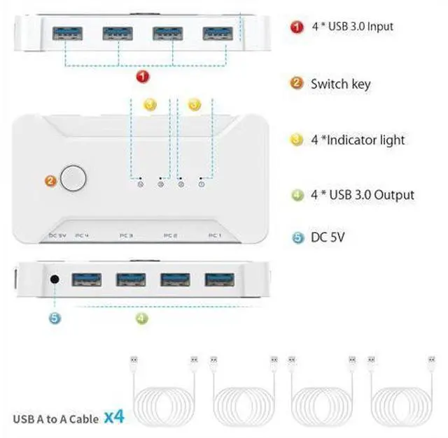 Alt view image 7 of 7 - USB 3.0 Switch Selector 4 Port 4 Computers Peripheral USB Switcher Selector Hub for Mouse Keyboard Scanner Printer USB Disk PC USB KVM Switch with One Button Switch and 4 Pack USB Cable 1 DC Cable