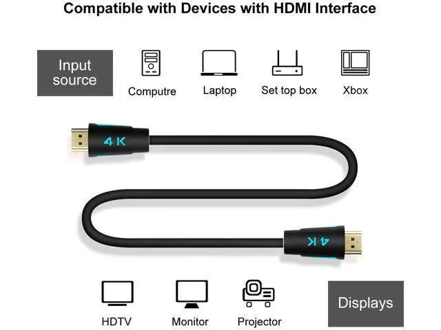 Alt view image 3 of 7 - HDMI Cable 10ft (2pack), TESmart HDMI Cord High Speed with Ethernet 4K@60Hz 4:4:4 HDMI Cables, Premium HDMI Cord Type, Supports HDMI 2.0b 4K 60Hz HDR