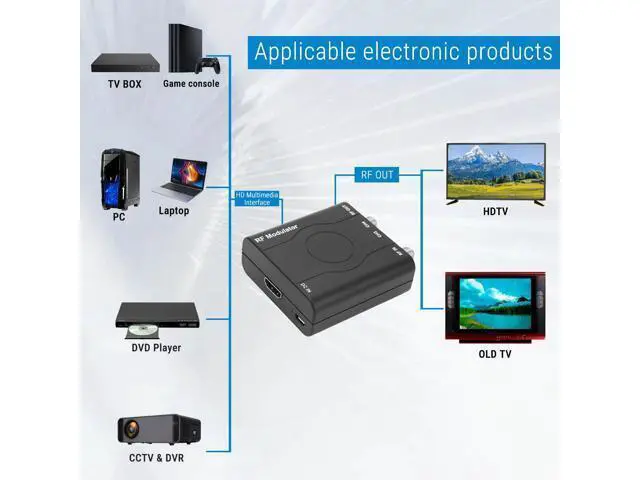 Alt view image 7 of 7 - HDM61 HDMI to Coax Adapter, 1080P HDMI to RF Converter with NTSC Format Output CH3/CH4 Plug and Play RF Modulator for TV Antenna Signal