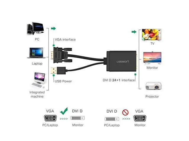 Alt view image 7 of 7 - UGREEN MM119 1080P Full HD VGA to DVI Male to Female Adapter Cable for Computer, PC, Laptop, HDTV, Projector, DVD Graphics Card and More VGA / DVI Enabled Devices, Cable Length: 50cm