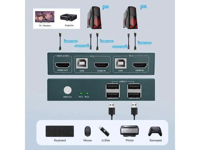 Alt view image 5 of 7 - Steetek KVM Switch HDMI, 2 Port KVM Switch 4K@30Hz with 4 USB 2.0 Ports, HDMI KVM Switch 2 Computer 1 Monitor with Button Switch, USB KVM Switch with 2 HDMI and 2 USB Cables