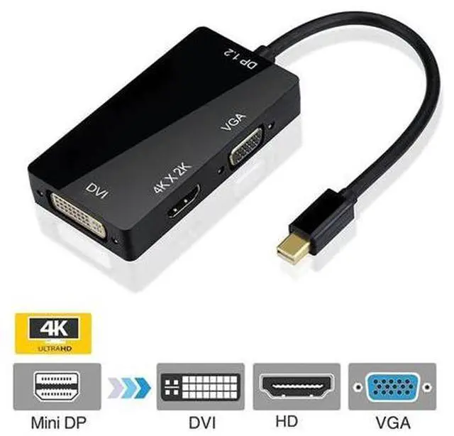 Main image of 3 in 1 Thunderbolt 4K Mini Display Port Dock Converter MINI DP Male To HDMI-compatible DVI VGA Female Adapter Converter Hub