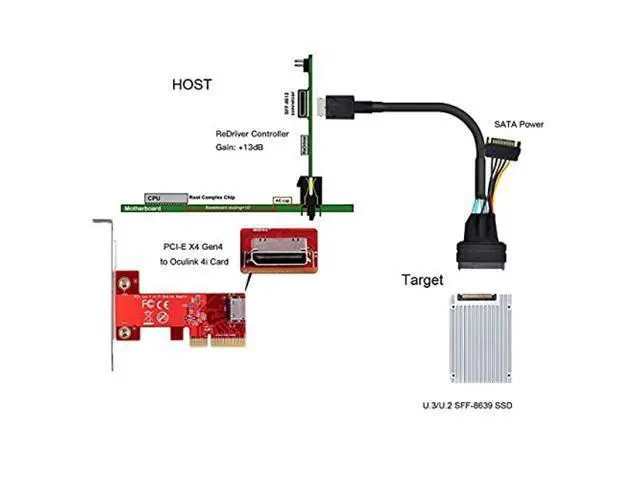 Alt view image 3 of 5 - NFHK Oculink SFF-8611 to U.2 U.3 SFF-8639 NVME PCIe PCI-Express SSD Cable for Mainboard SSD