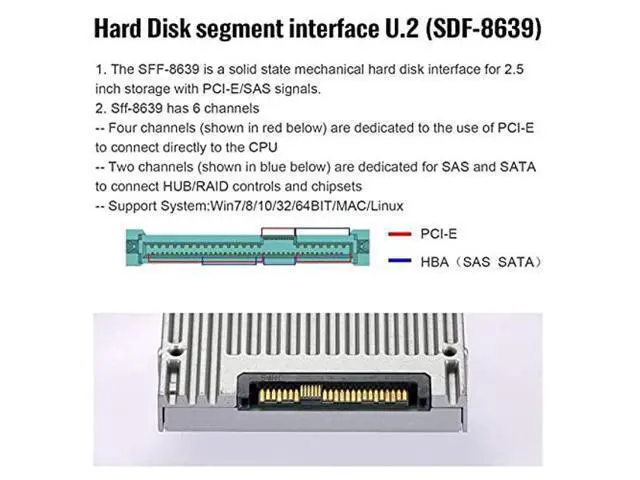Alt view image 5 of 5 - NFHK Oculink SFF-8611 to U.2 U.3 SFF-8639 NVME PCIe PCI-Express SSD Cable for Mainboard SSD