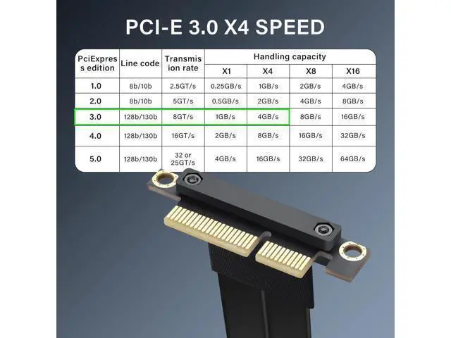 Alt view image 5 of 7 - PCIe 3.0 X4 Extension Cable 90 Degree PCI-E 4X Male to Female Riser Cable 20CM (90 Degree)